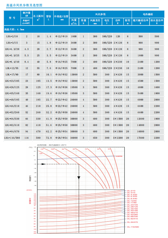 DL系列冷風(fēng)機(jī)組