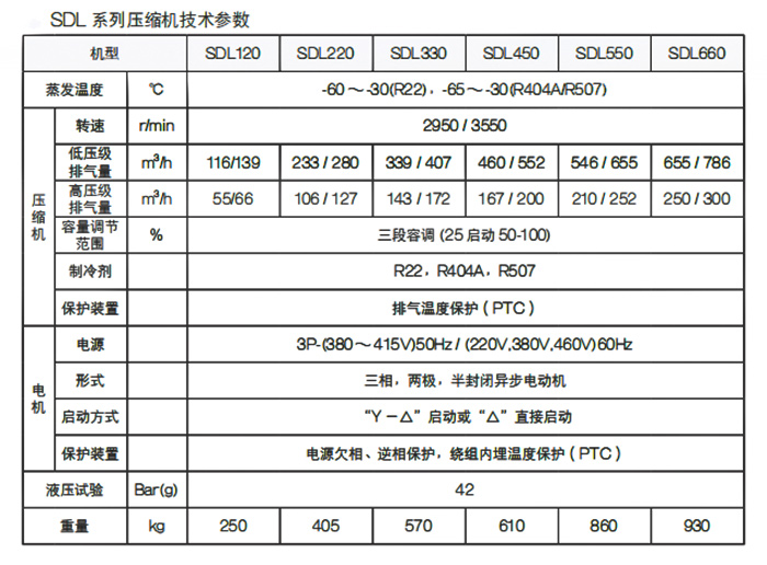 復(fù)盛單機雙極